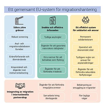 Illustration: EU-kommissionen. 